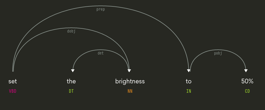 syntax graph